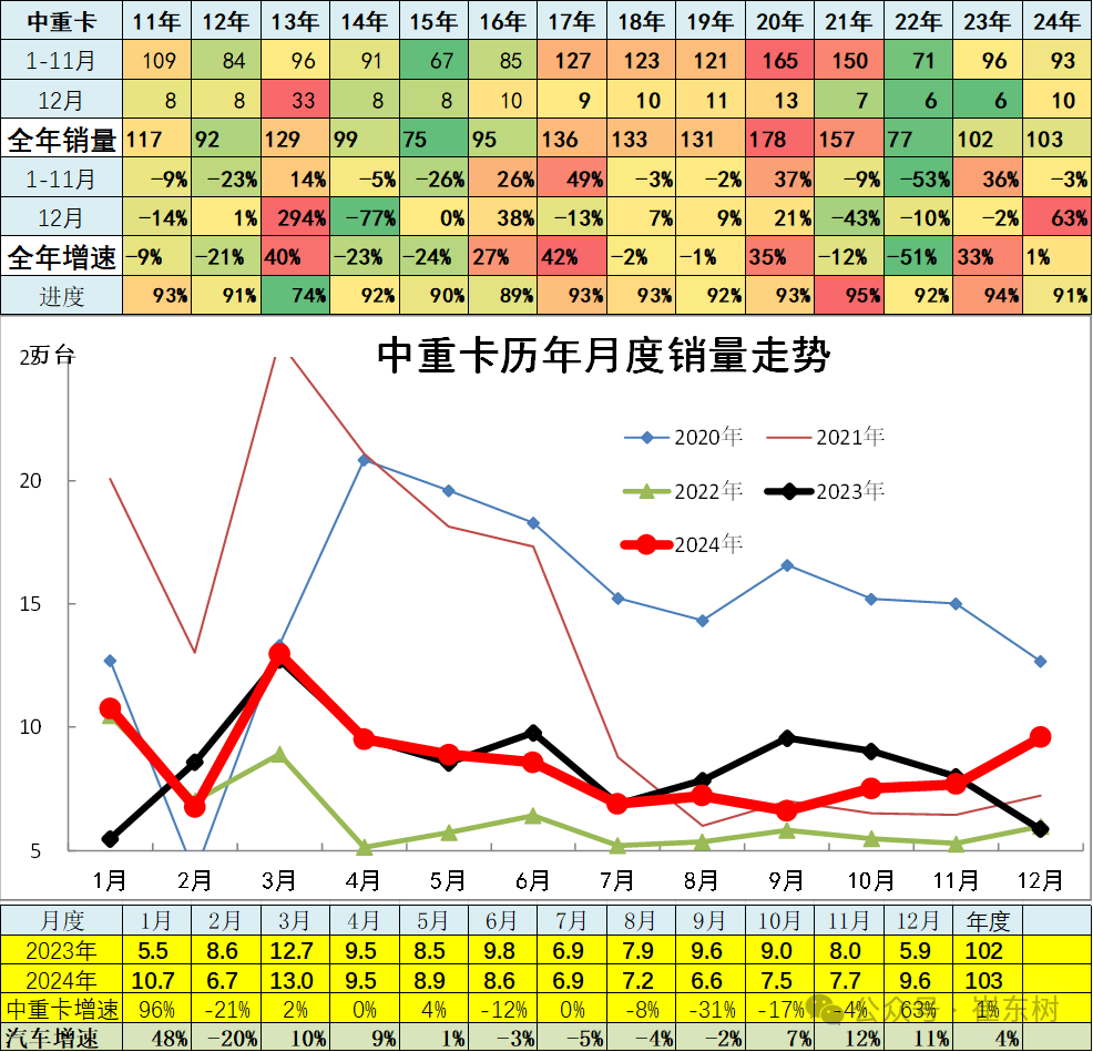 12月汽车细分市场走势和厂家竞争表现分析