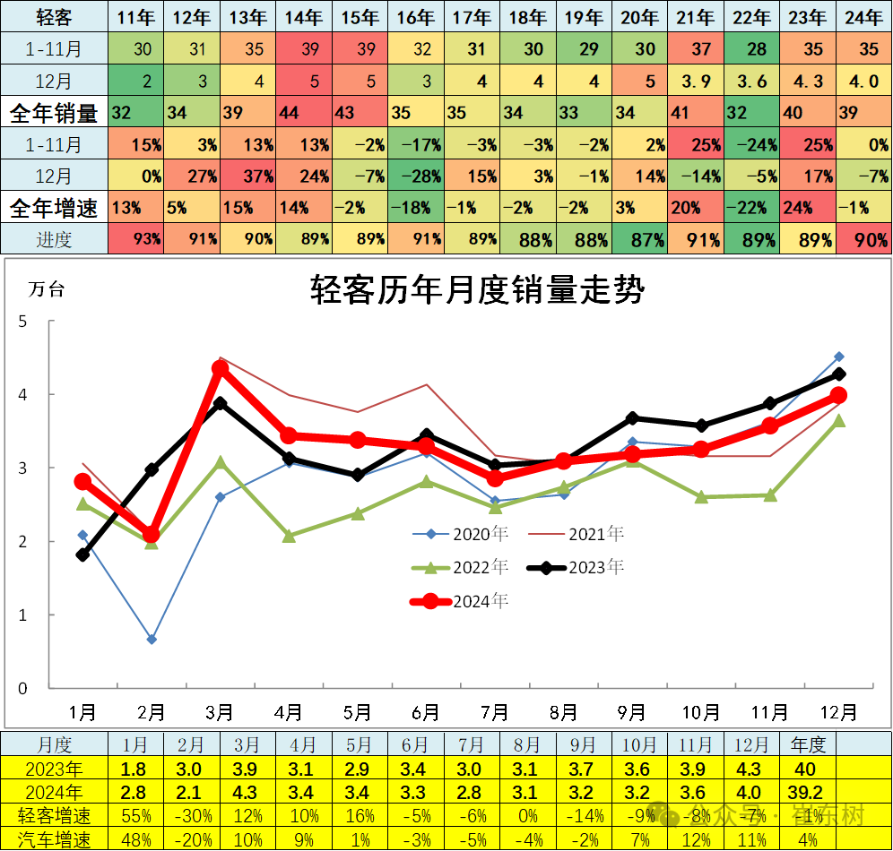 12月汽车细分市场走势和厂家竞争表现分析