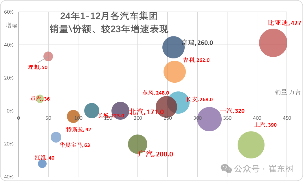 12月汽车细分市场走势和厂家竞争表现分析