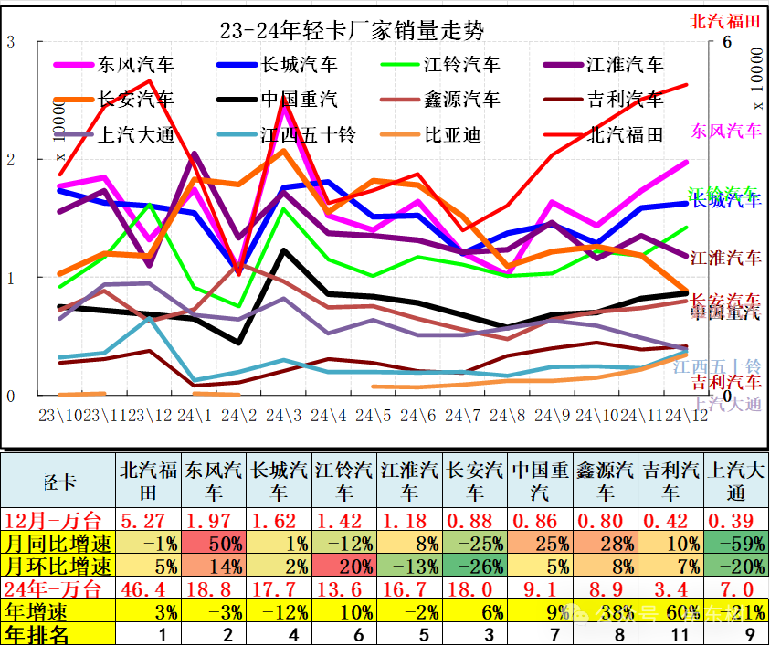 12月汽车细分市场走势和厂家竞争表现分析