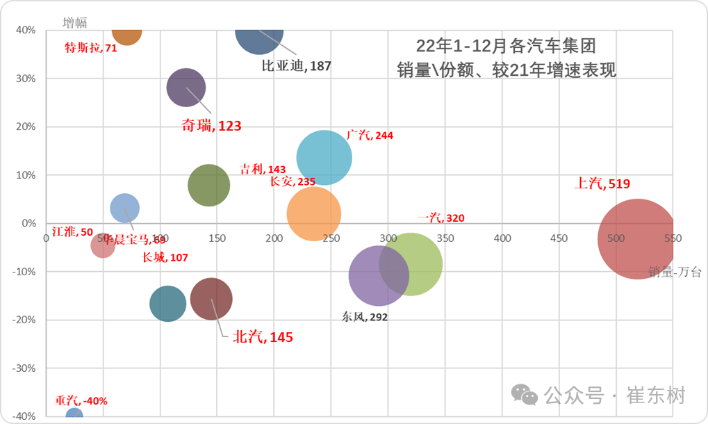 12月汽车细分市场走势和厂家竞争表现分析