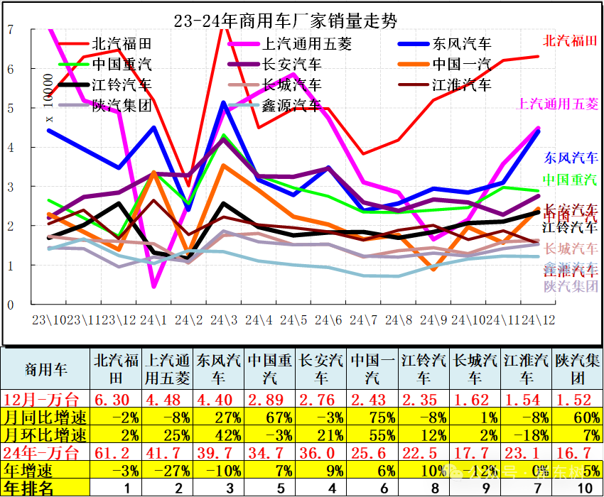 12月汽车细分市场走势和厂家竞争表现分析
