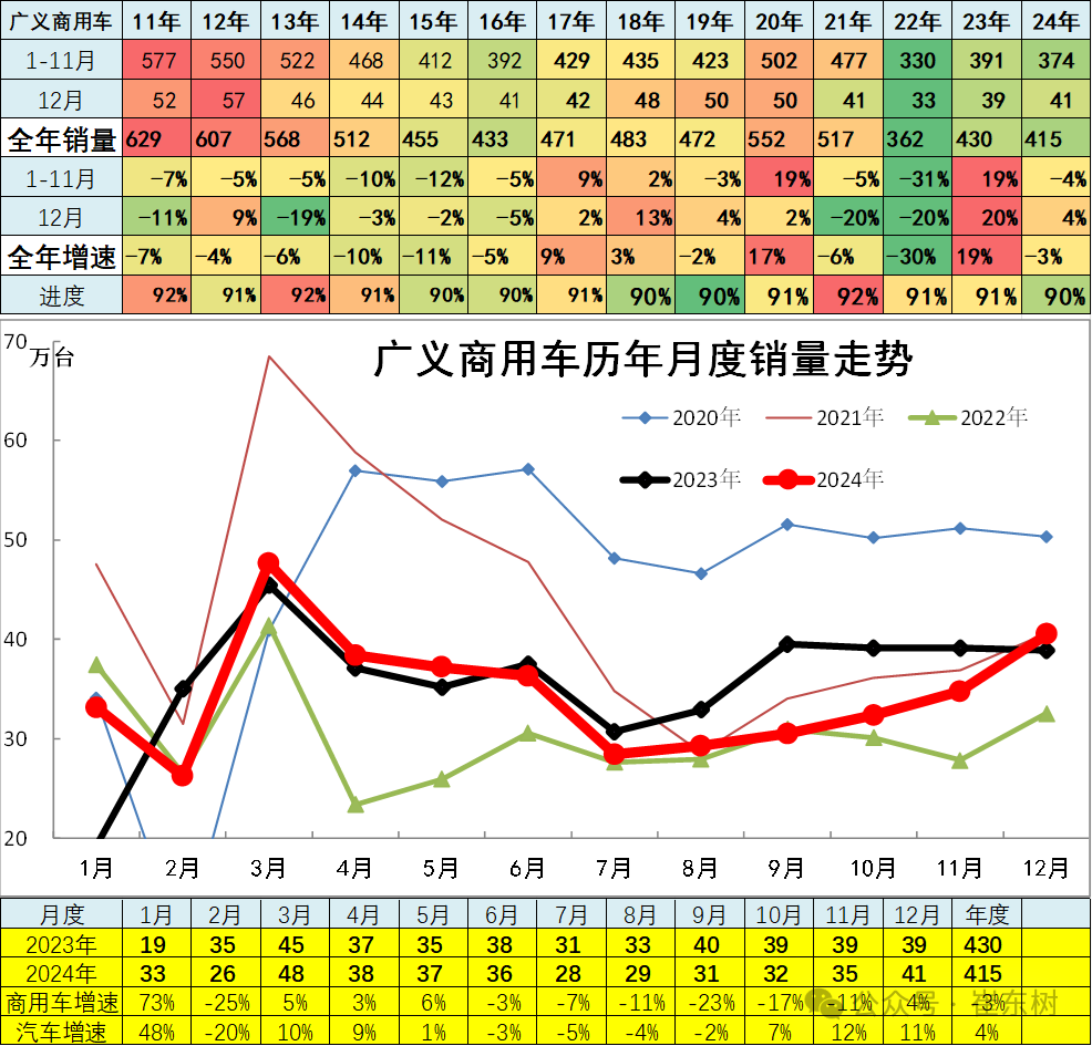 12月汽车细分市场走势和厂家竞争表现分析