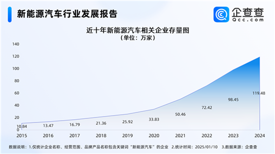 2025年新能源汽车价格战预计将更加凶猛