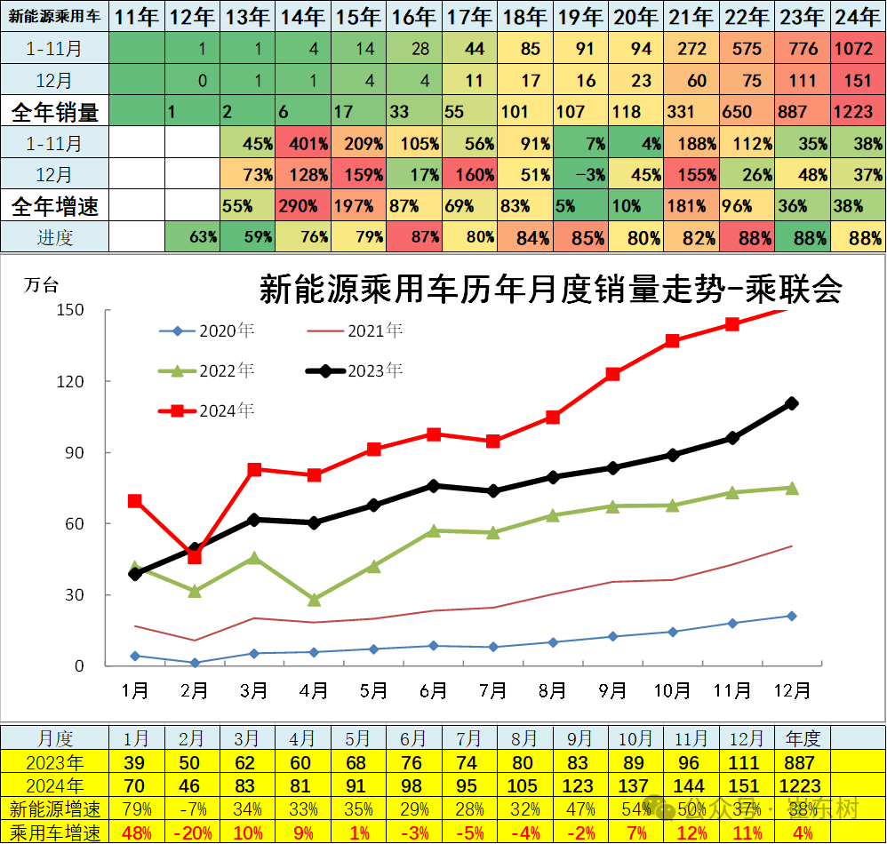 12月汽车细分市场走势和厂家竞争表现分析