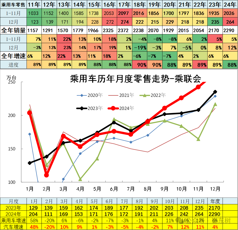 12月汽车细分市场走势和厂家竞争表现分析