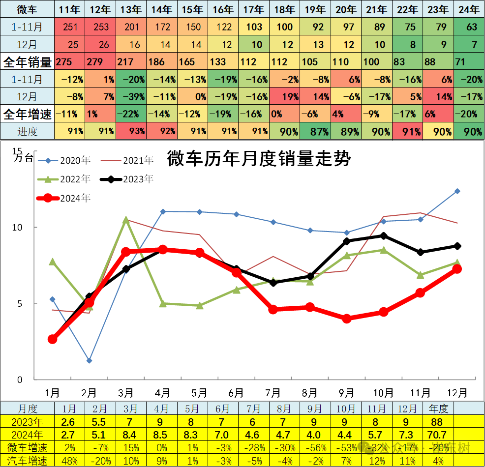 12月汽车细分市场走势和厂家竞争表现分析