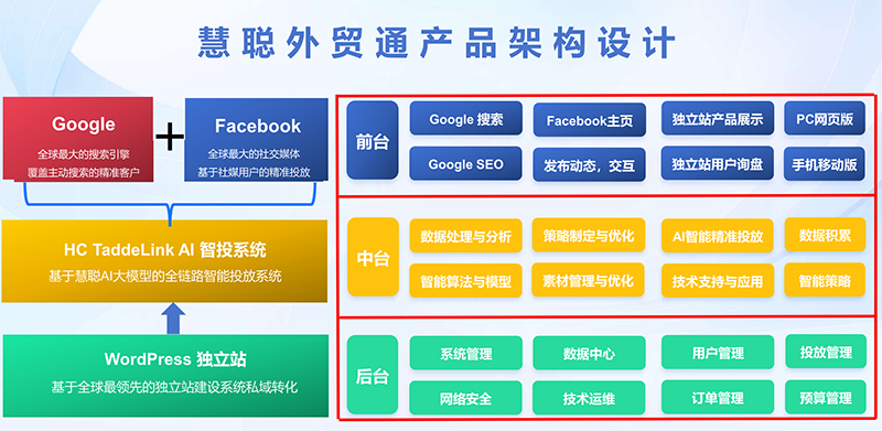 慧聪出海战略：应对挑战，把握机遇，助力企业全球化发展