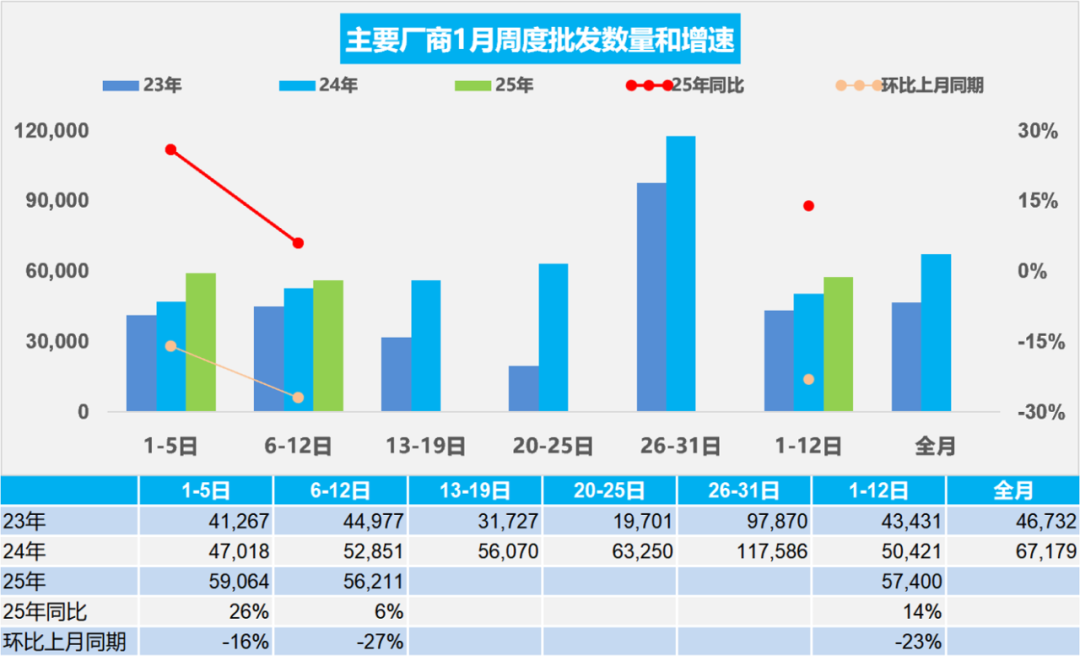 协会发布 | 车市扫描(2025年1月1日-1月12日)