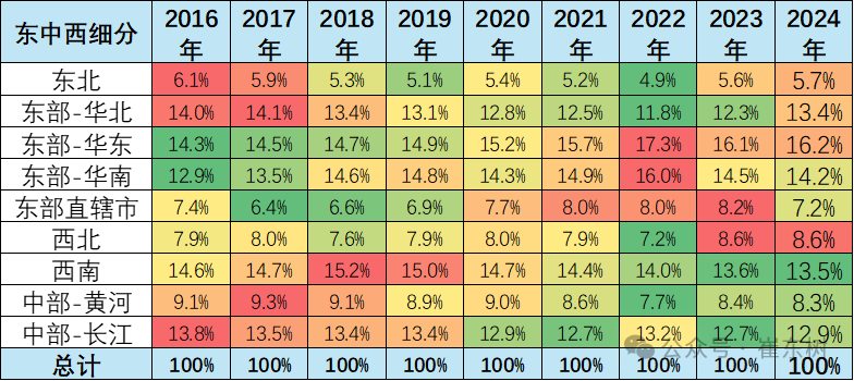 专家解读 | 2024年全国乘用车区域流向分析