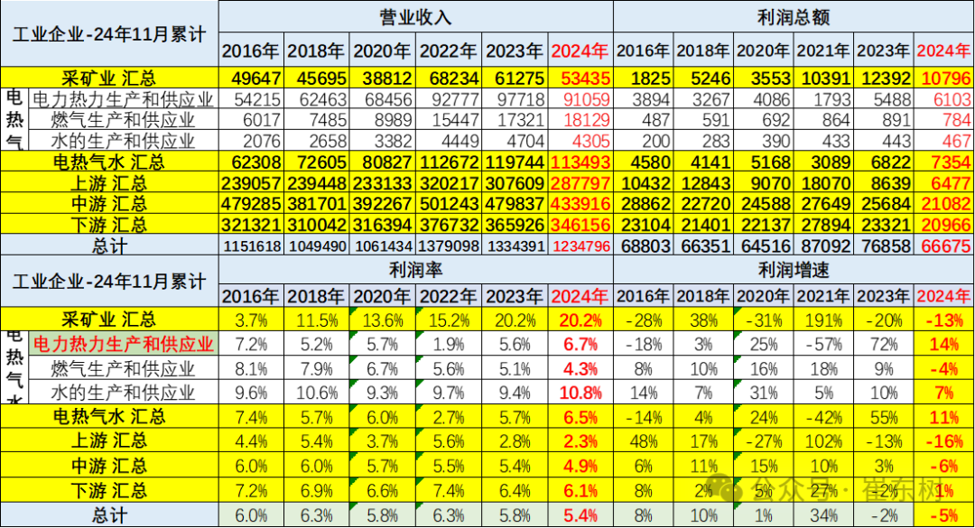 2024年汽车行业收入破10万亿增4%、成本增5%、利润降8%；锂电池利润增48.5%