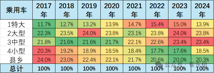 专家解读 | 2024年全国乘用车区域流向分析