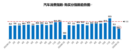 流通协会：1月库存预警指数62.3%