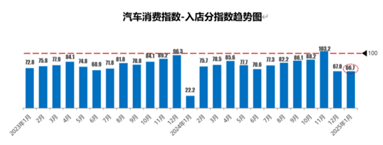 流通协会：1月库存预警指数62.3%