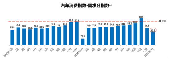 流通协会：1月库存预警指数62.3%