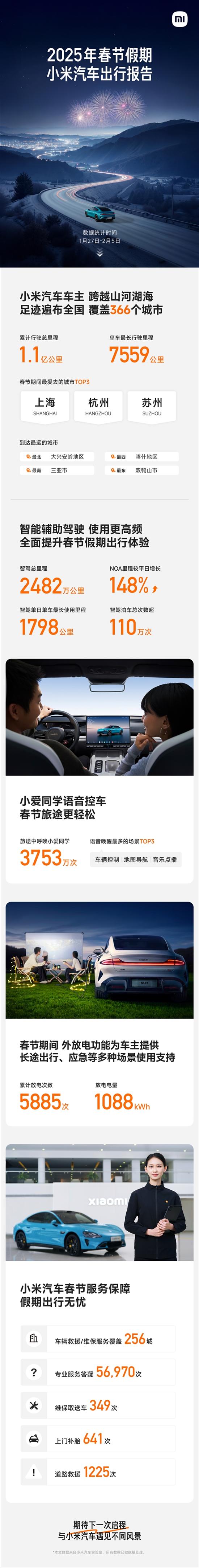 小米发布春节出行报告：足迹遍布全国