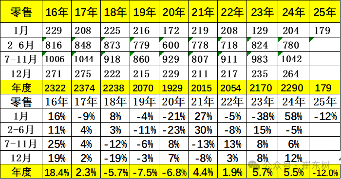 2025年1月份全国乘用车市场运行特征分析