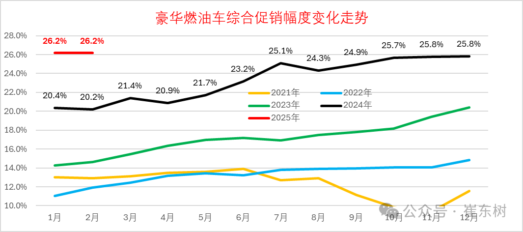 2025年1月份全国乘用车市场运行特征分析