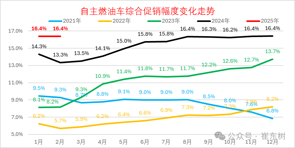 2025年1月份全国乘用车市场运行特征分析
