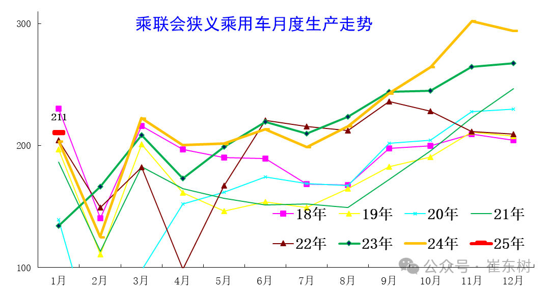 2025年1月份全国乘用车市场运行特征分析