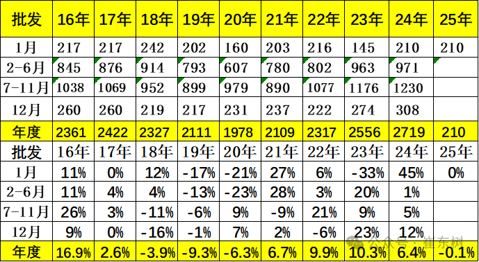 2025年1月份全国乘用车市场运行特征分析