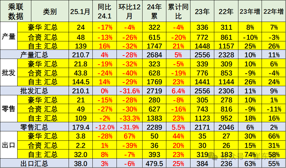 2025年1月份全国乘用车市场运行特征分析