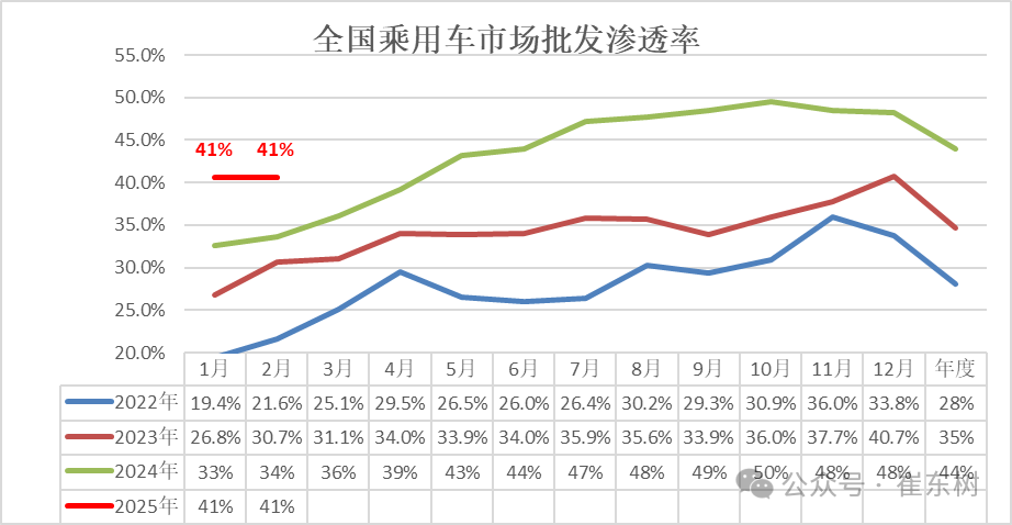 2025年1月份全国乘用车市场运行特征分析
