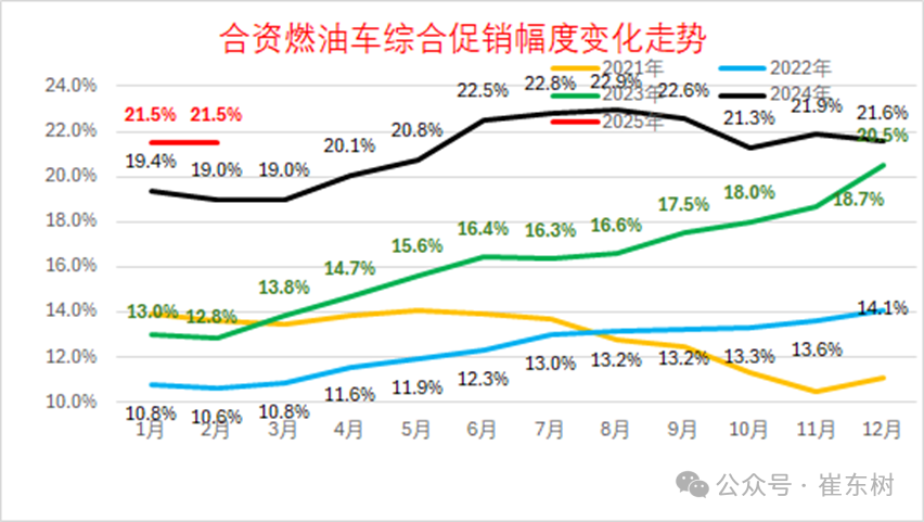 2025年1月份全国乘用车市场运行特征分析