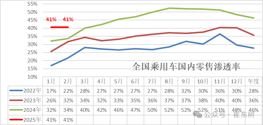 2025年1月份全国乘用车市场运行特征分析