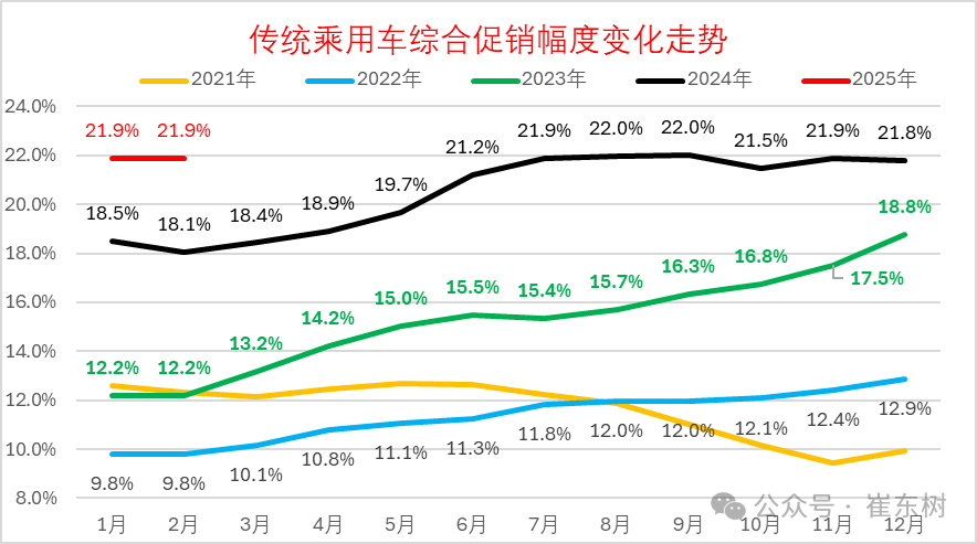 2025年1月份全国乘用车市场运行特征分析