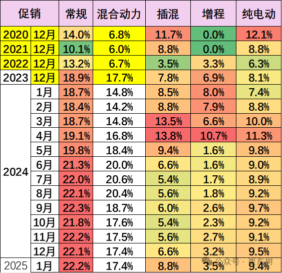 2025年1月份全国乘用车市场运行特征分析