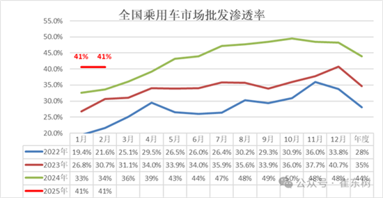 新能源汽车1月销量创同期历史新高