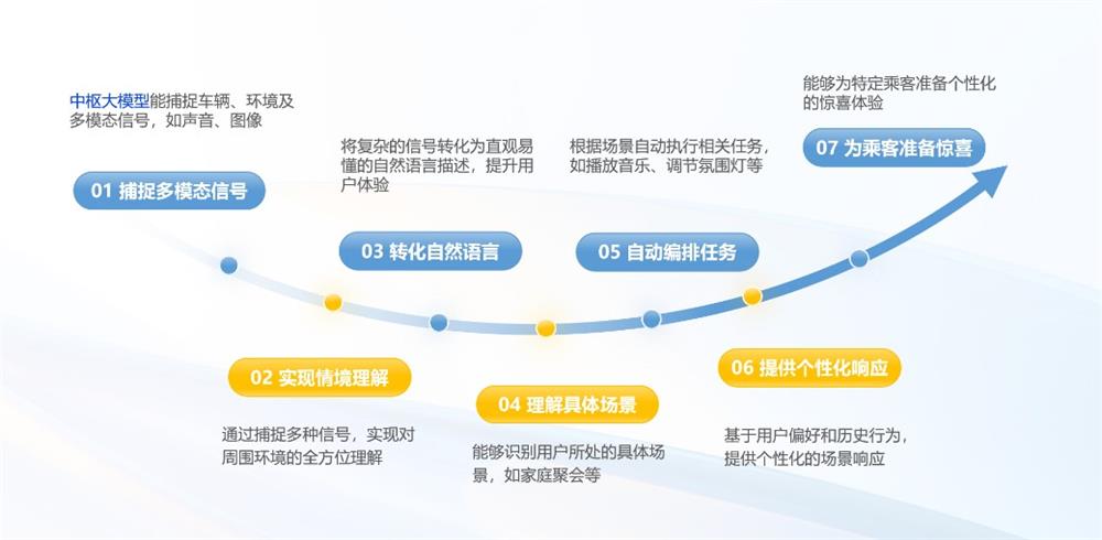 2025上海车展 | 语音交互再进化，思必驰赋能汽车产业体验升级