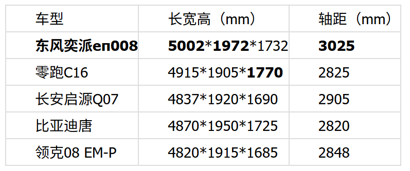 2025年最新20万内，品质好空间大的新能源SUV推荐