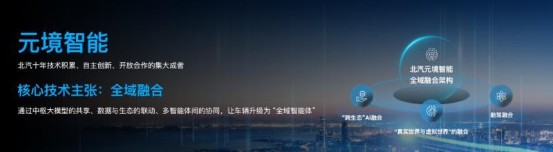 北汽元境智能正式发布 车辆升级“全域智能体” 北汽元境智能正式发布 车辆升级“全域智能体”