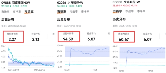 Robotaxi迎来拐点：百度的股价为什么按兵不动？