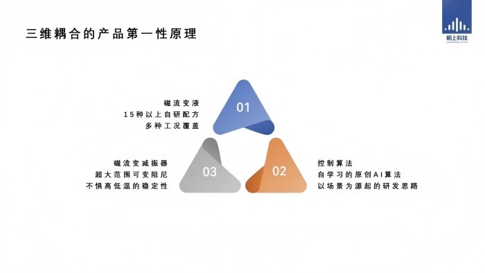 朝上科技亮相越野车分会，深度解读“新时代越野改装的情绪价值”
