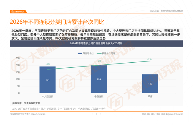汽车后市场最新行情报告：2026一季度新能源维保台次暴涨20%，小米、问界成增长黑马